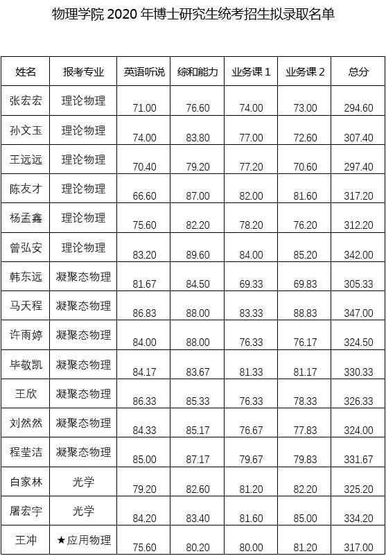 成人视频