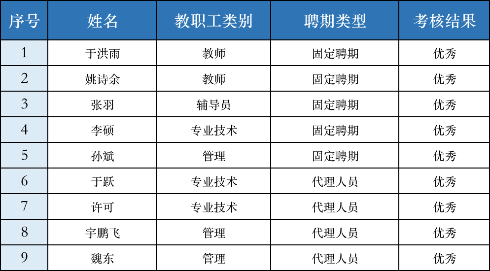 成人视频
