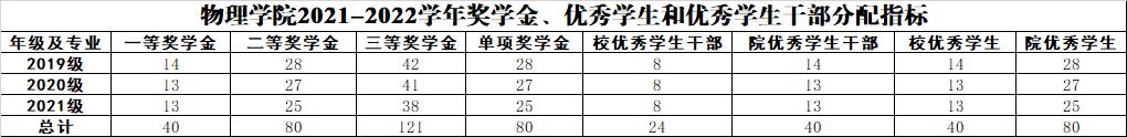 成人视频