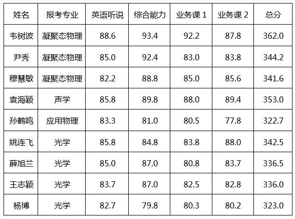 成人视频