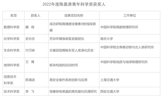 成人视频